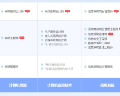 新乡软考系统规划与管理师认证培训课程